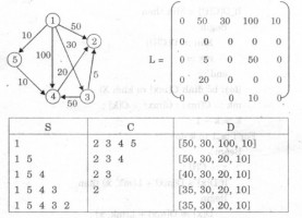 /assets/news/2020_08/do-thi-trong-pascal-4.jpg