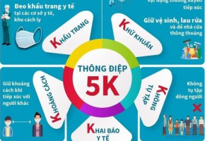 Thông điệp 5K là gì?