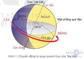 Giải bài tập Địa lí 6 sách Kết nối tri thức, bài 7: Chuyển động tự quay quanh trục của trái đất và hệ quả