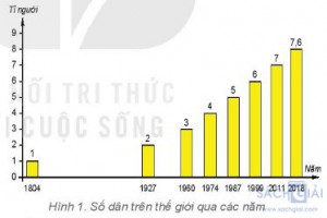 Giải bài tập Địa lí 6 sách Kết nối tri thức, bài 27: Dân số và sự phân bố dân cư trên thế giới