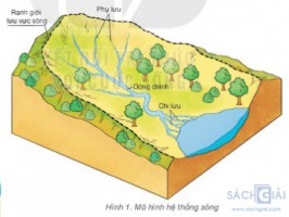 Giải bài tập Địa lí 6 sách Kết nối tri thức, bài 20: Sông và hồ. Nước ngầm và băng hà