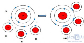 Giải SGK Khoa học 7 sách Kết nối tri thức, bài 6: Giới thiệu về liên kết hóa học