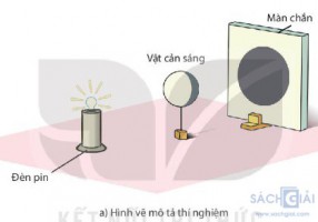 Giải SGK Khoa học 7 sách Kết nối tri thức, bài 15: Năng lượng ánh sáng. Tia sáng, vùng tối