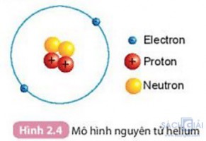 Giải SGK Khoa học 7 sách Kết nối tri thức, bài 2: Nguyên tử