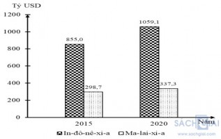 Đề thi thử THPT QG môn Địa Lí năm 2023 (Đề 2)