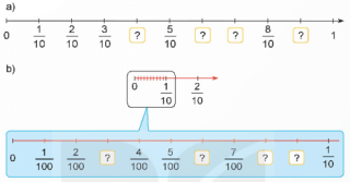 Giải Toán 5, bài 4: Phân số thập phân - sách Kết nối tri thức