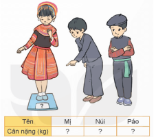 Giải Toán 5, bài 11: So sánh các số thập phân - Sách Kết nối tri thức