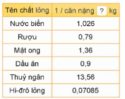 Giải Toán 5, bài 14: Luyện tập chung -  Sách Kết nối tri thức