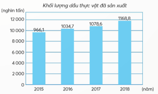 Giải SGK Toán 5, bài 41: Em làm được những gì? -  sách Chân trời sáng tạo