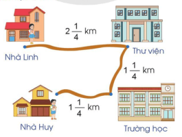 Giải SGK Toán 5, bài 11: Hỗn số -  Sách Cánh diều