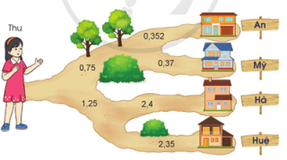 Giải SGK Toán 5, bài 23: Em ôn lại những gì đã học -  Sách Cánh diều