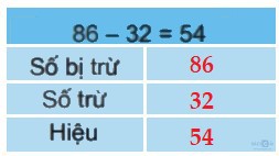 giai toan lop 2 bai 3 trang 14 cau 1a da