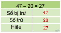 giai toan lop 2 bai 3 trang 14 cau 1b da