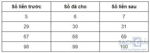 toan 2 sach canh dieu trang 10 bai 3 cau 3 da