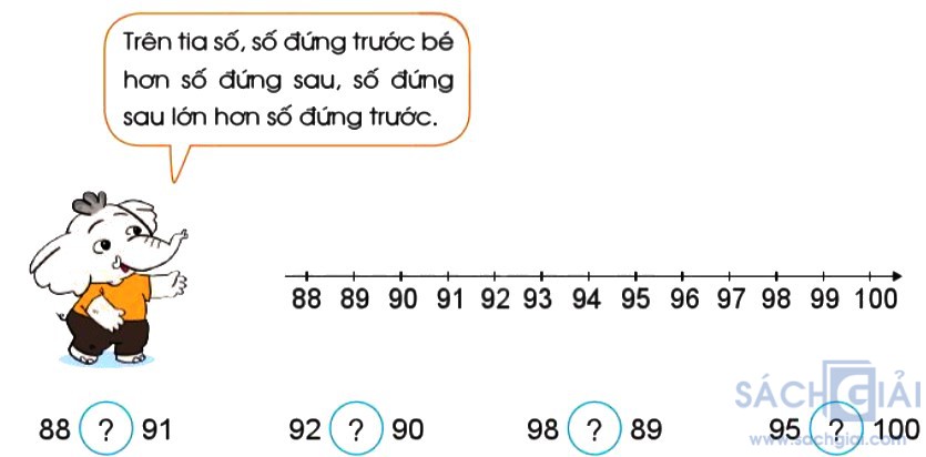 toan 2 sach canh dieu trang 10 bai 3 cau 4