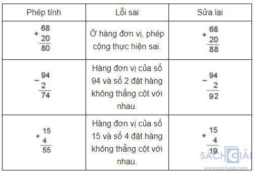 toan 2 sach canh dieu trang 8 bai 4 da