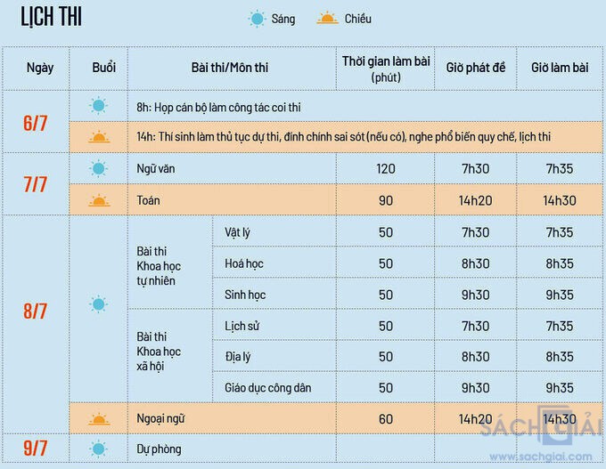 Đáp án, đề thi tốt nghiệp THPT đợt 1 năm 2021