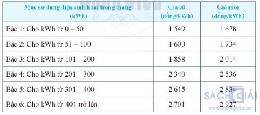 giai toan sach canh dieu on tap chuong 1 cau 8