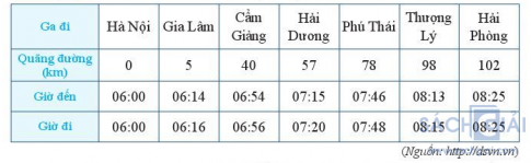 toan 6 bai 3 cau 3