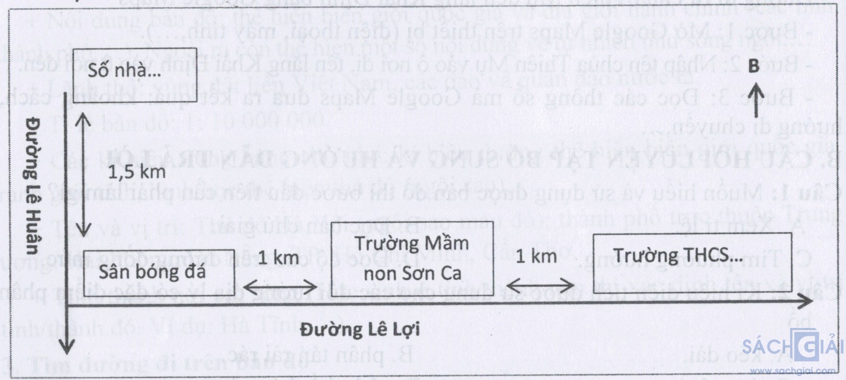 duong tu nha den truong