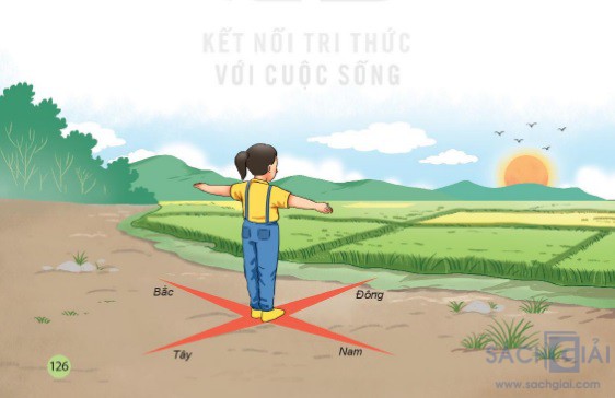 cach xac dinh phuong huong