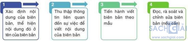 quy trinh viet bien ban