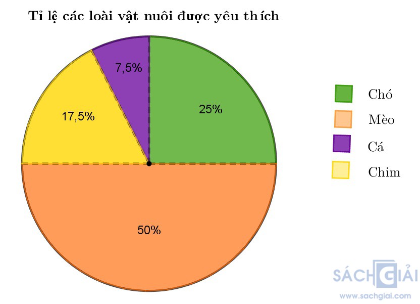 bai 18 cau 7