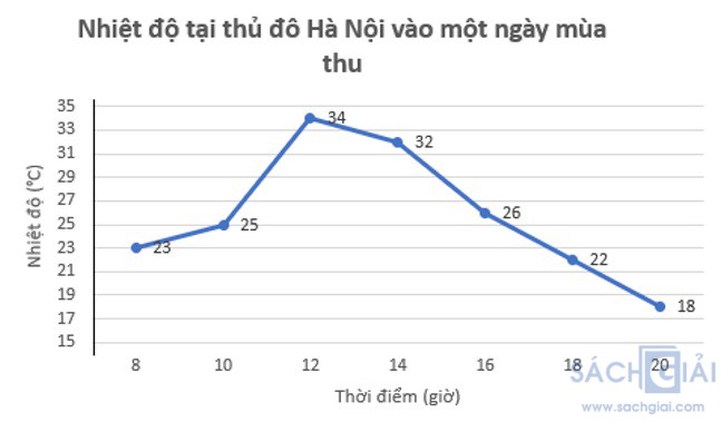 bai 19 cau 12