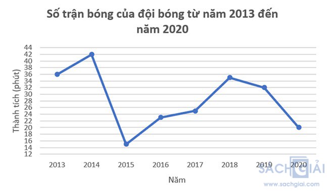 bai 19 cau 13