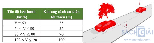 giai khtn 7 bai 11 cau 3