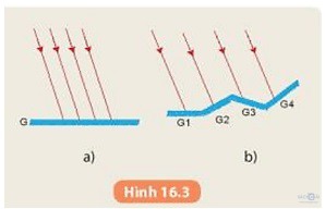 hinh 16 3