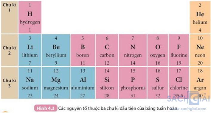 hinh 4 3