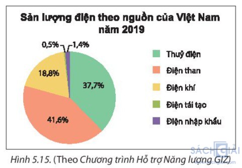 hinh 5 15