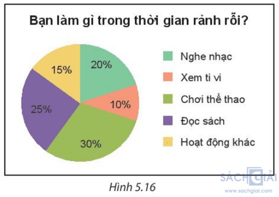 hinh 5 16