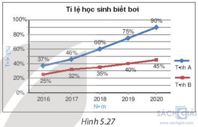 hinh 5 27