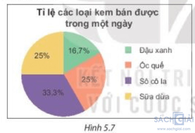 hinh 5 7