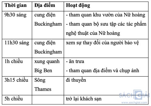 giai tieng anh 7 unit 12 cau 12