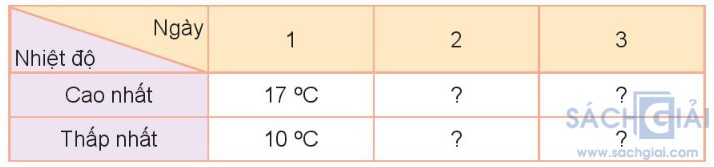 CAU 2b trang 106