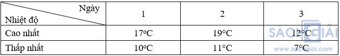 CAU 2c trang 106