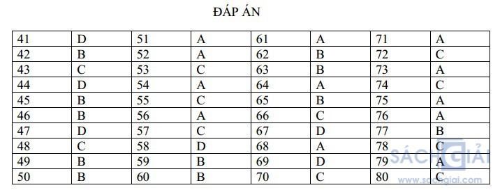 đáp án đề thi thpt qg dia li de 2