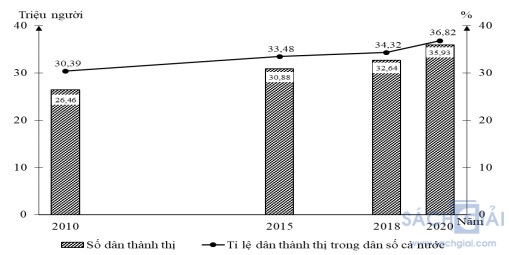 đề thi thpt qg dia li de 2 cau 61