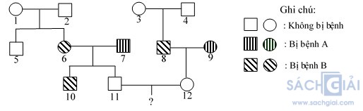 đề thi thpt qg sinh hoc cau 114