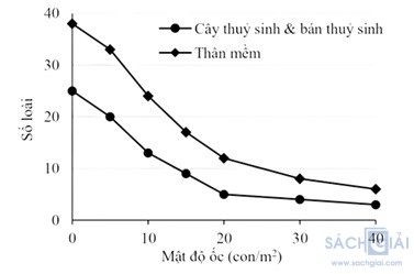 đề thi thpt qg sinh hoc cau 120