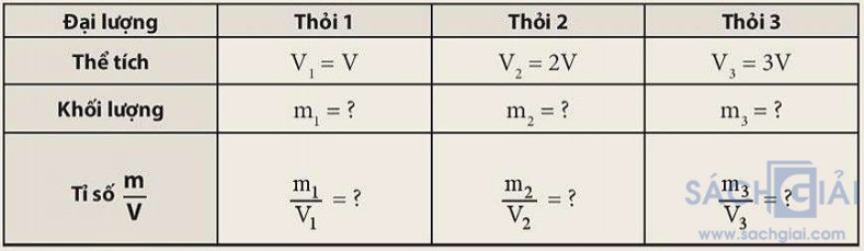 giai khtn 8 sach ket noi bai 13 1