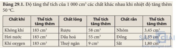 giai khtn 8 sach ket noi bai 29 6