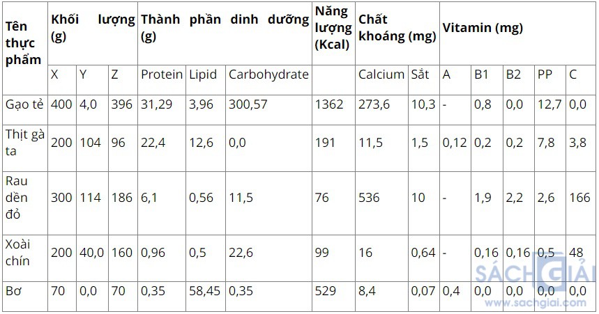 giai khtn 8 sach ket noi bai 32 6