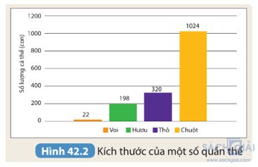 giai khtn 8 sach ket noi bai 42 2