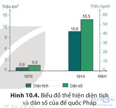 giai lich su 8 sach ket noi bai 10 4