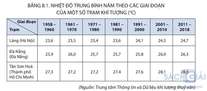 giai dia li 8 sach ket noi bai 8 1