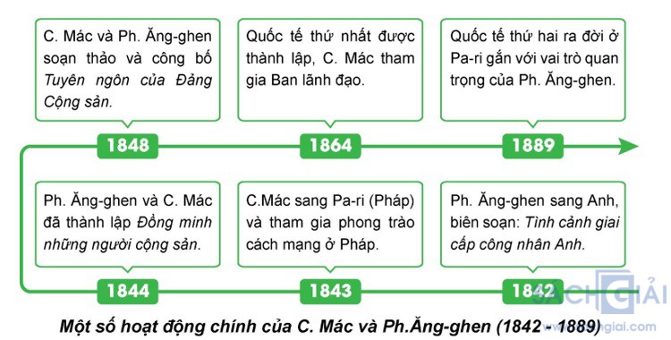 giai lich su 8 sach kntt bai 11 1